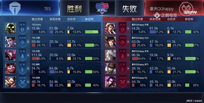 边路保护上 边路保护上